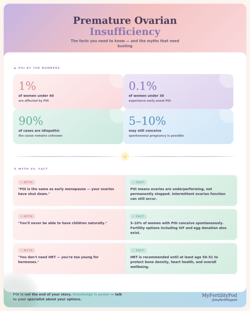 premature ovarian failure