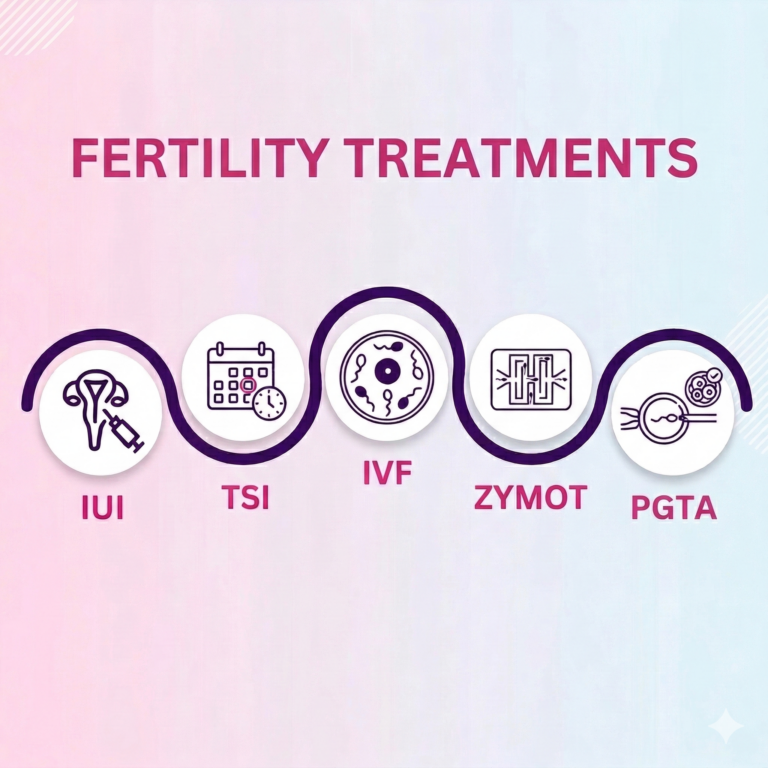 What is the difference between IUI, IVF and ICSI?