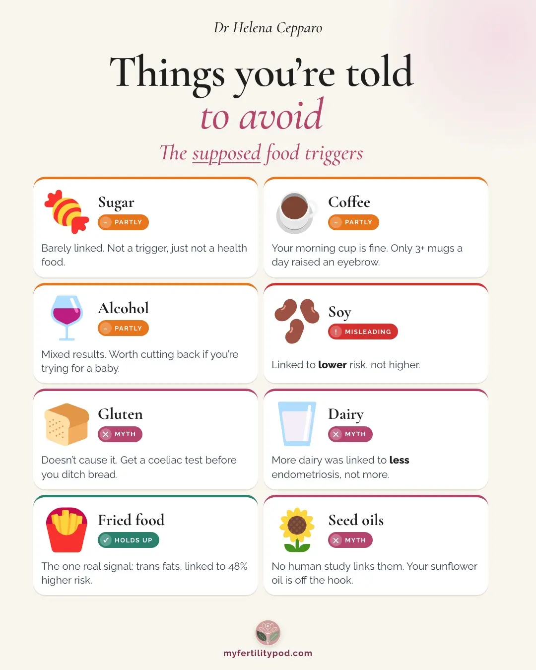 Things you are told to avoid with endometriosis: the supposed food triggers, fact-checked