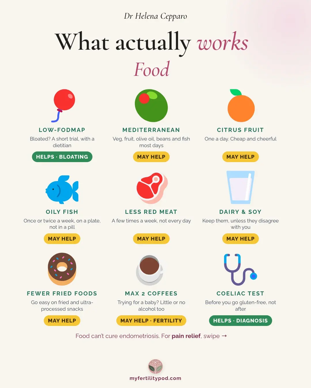 What actually works for endometriosis: food