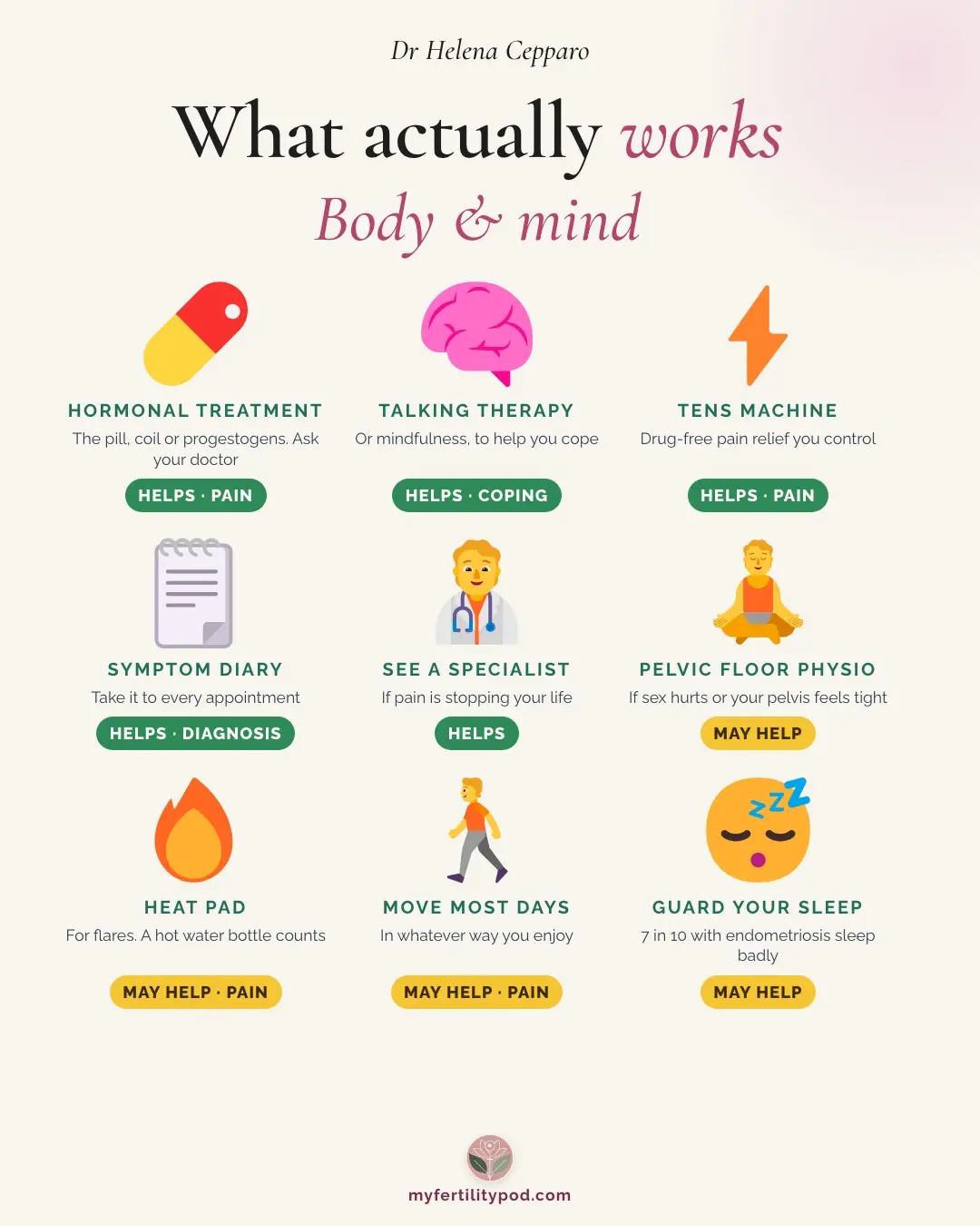 What actually works for endometriosis: body and mind